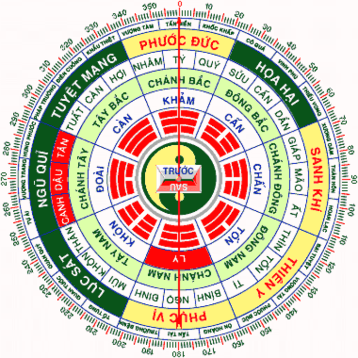 Tuổi Hợi Mua Nhà Hướng Nào