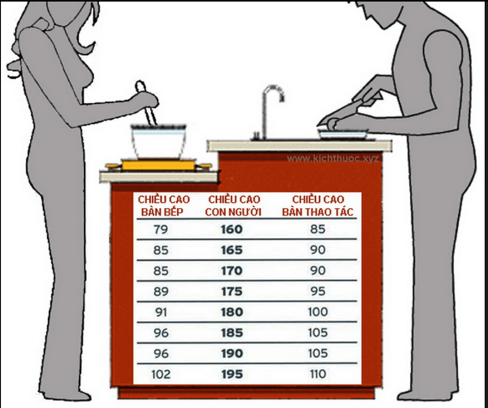 Chiều cao bàn bếp và quầy bar tương ứng theo chiều cao người sử dụng