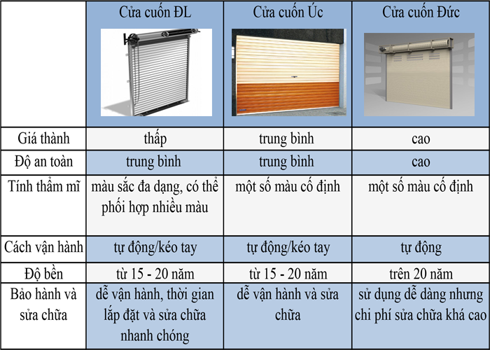 Phúc Đạt Door