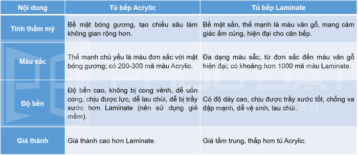 Phúc Đạt Door